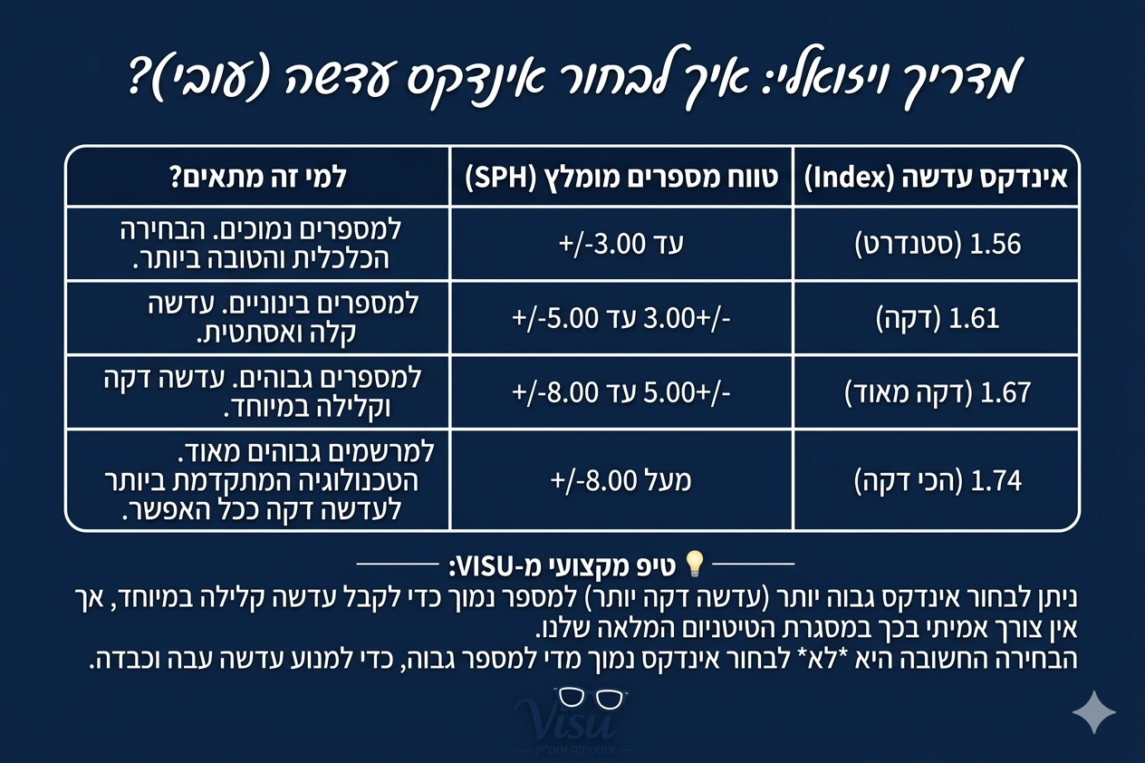 משקפי ראייה טיטניום Titanium Square – תמונה 4